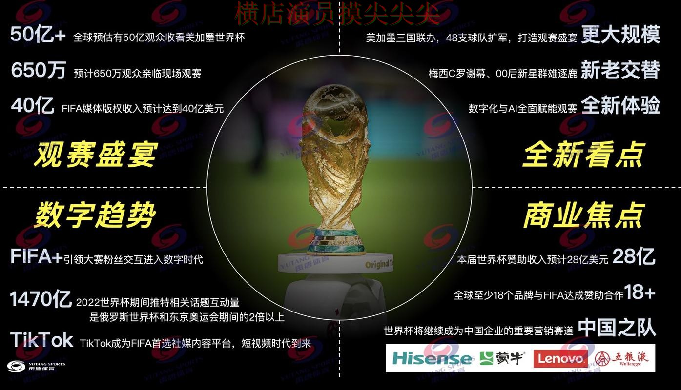 世界杯投注入口趋势解读合集:覆盖访问方式+直播与入口方式 - World Cup 2026 世界杯投注入口趋势解读合集:覆盖访问方式+直播与入口方式 - World Cup 2026