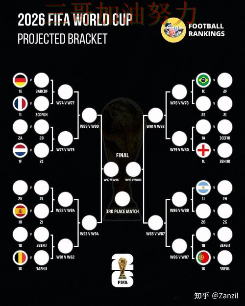 世界杯买球入口在哪靠谱吗?最新盘点结果来了(FIFA World Cup 2026) 世界杯买球入口在哪靠谱吗?最新盘点结果来了(FIFA World Cup 2026)