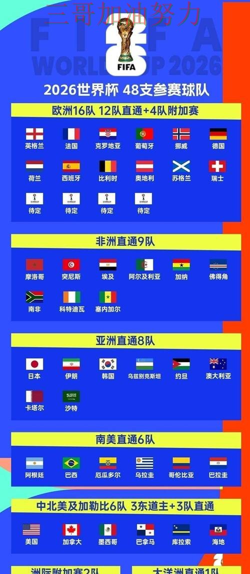 世界杯投注怎么选指南:平台排行全流程解析(2026世界杯) 世界杯投注怎么选指南:平台排行全流程解析(2026世界杯)